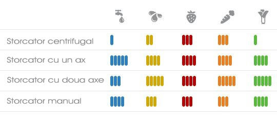 tabel comparativ